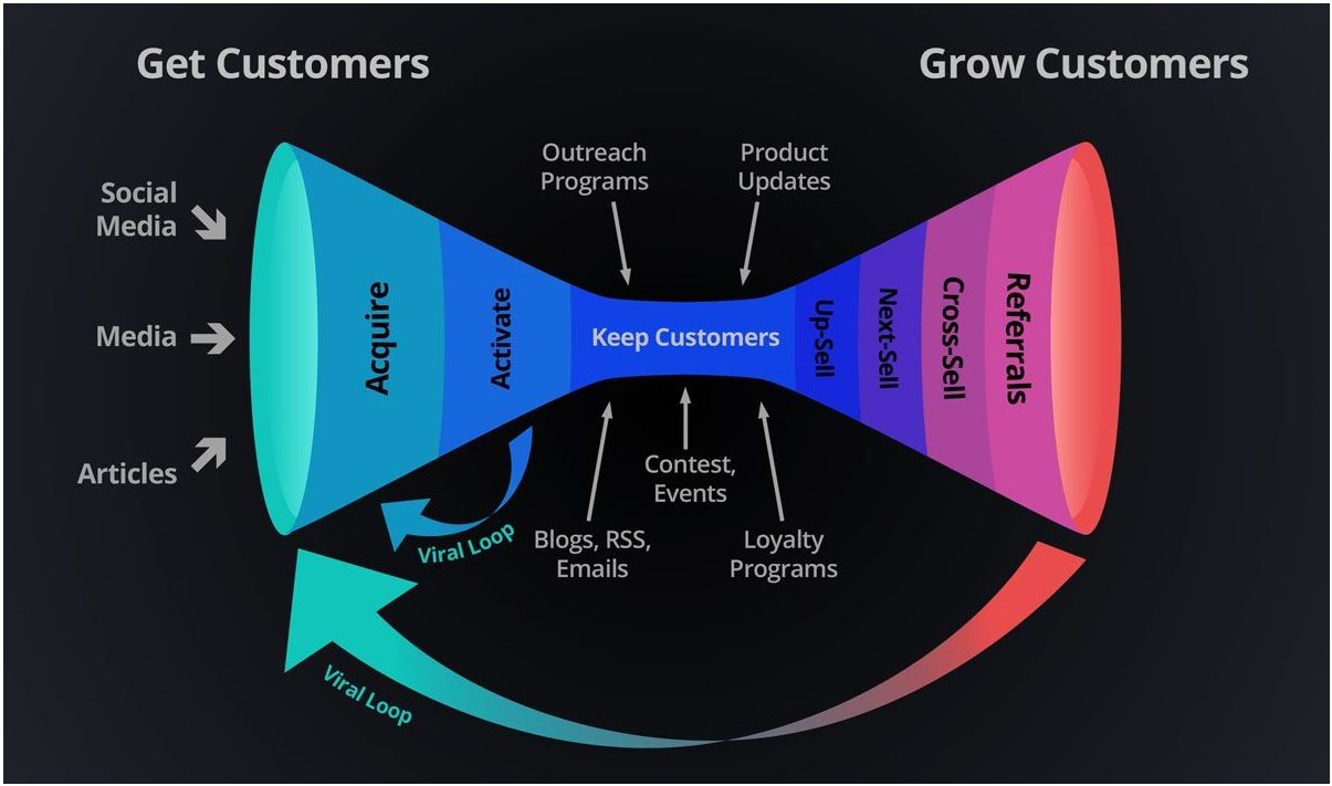 E-Commerce Life Cycle